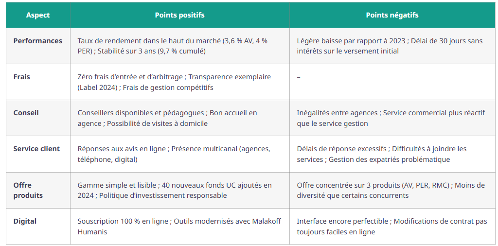 la france mutualiste avis points positifs negatifs