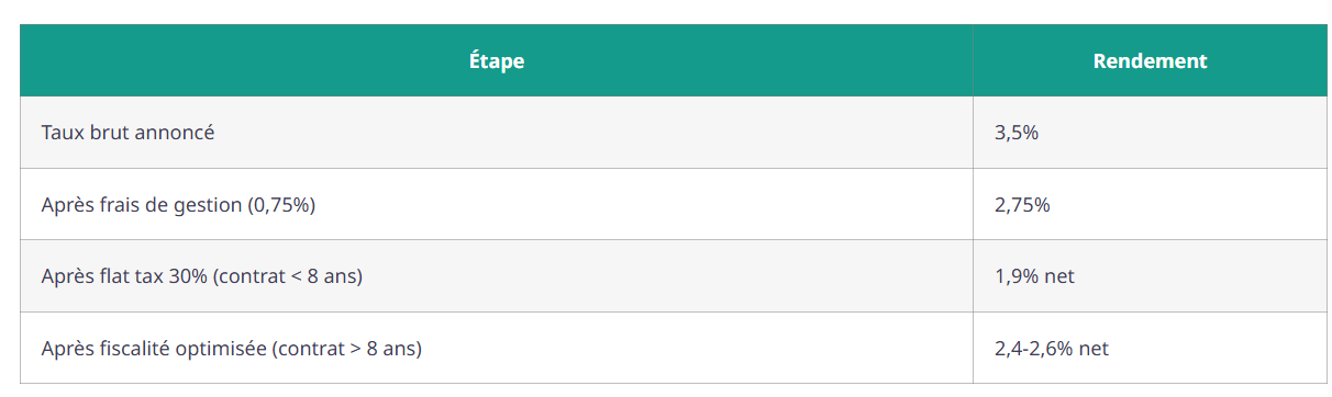 obligations credit agricole avis