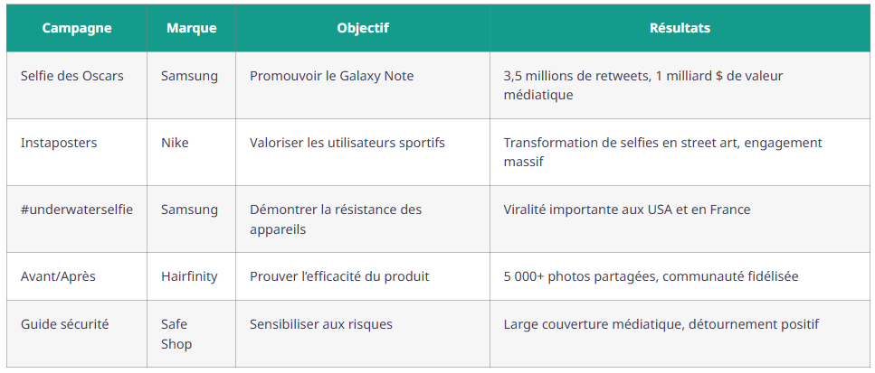 selfie en publicite defis creatifs